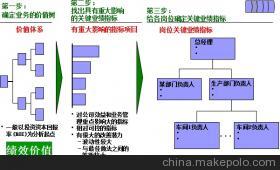 【佛山管理咨詢(xún)公司,找山廬顧問(wèn)】?jī)r(jià)格,廠(chǎng)家,圖片,其他商務(wù)服務(wù),廣州市山廬人企業(yè)管理咨詢(xún)-