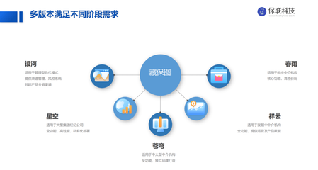 獨家首發|「保聯科技」完成2000萬元Pre-A輪融資,由同創偉業、長興辰科共同投資