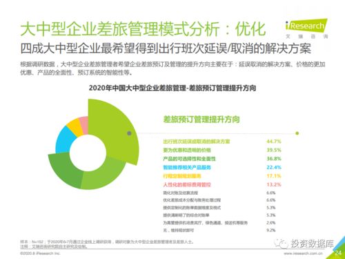 2020年中國大中型企業差旅采購及管理白皮書