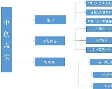 中創嘉實管理咨詢 北京 