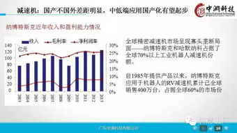 一組超贊的工業4.0及機器人深度研究ppt
