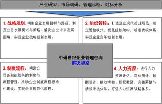 管理咨詢 企業(yè)航行的智慧燈塔
