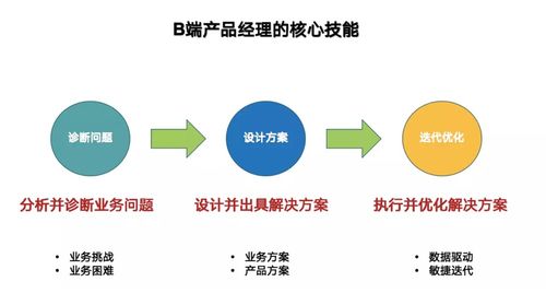 從數據供應商到決策伙伴 金融科技企業的產品再進化之路